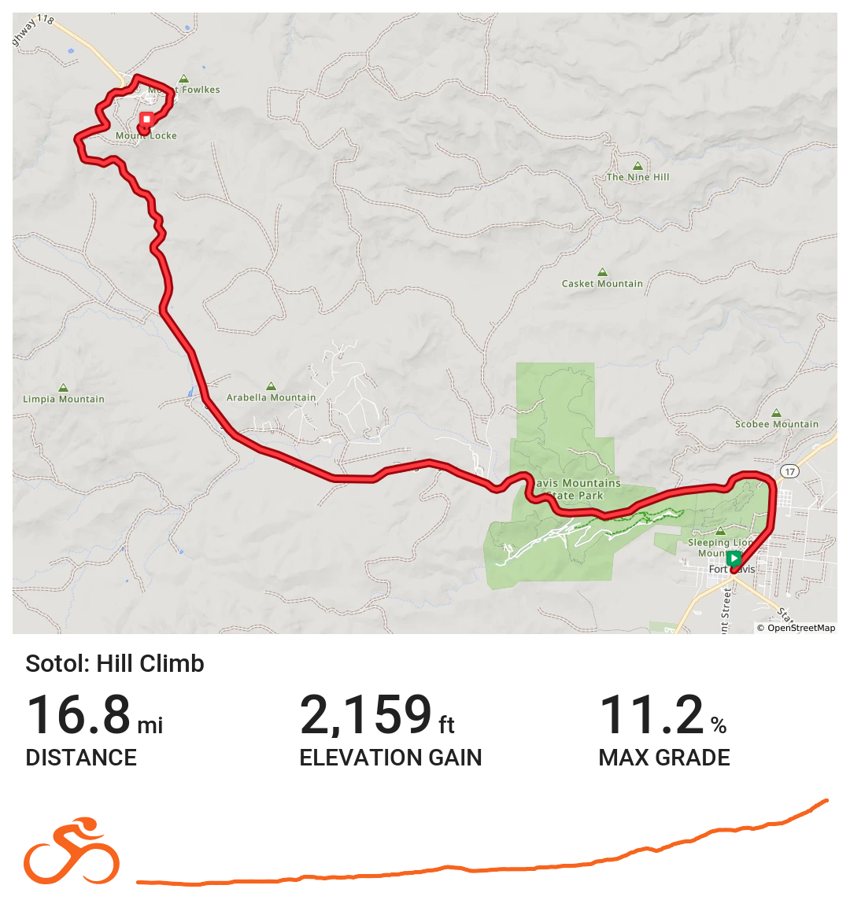 Map and elevation profile of the Hill Climb course