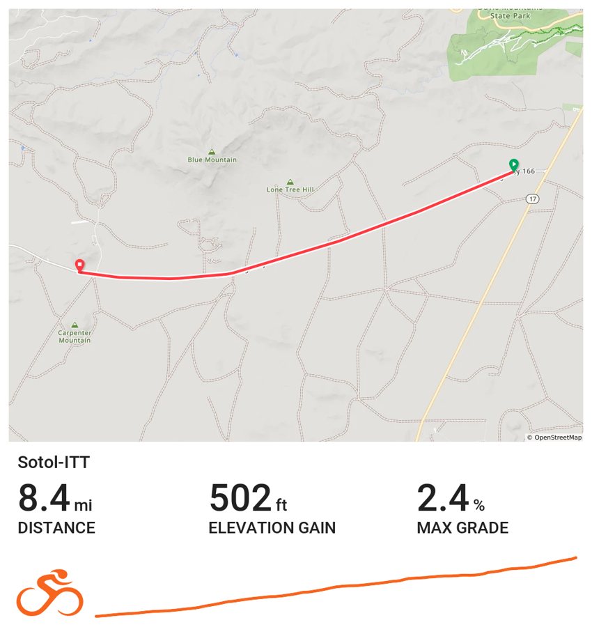 Map and elevation profile of the Individual Time Trial course