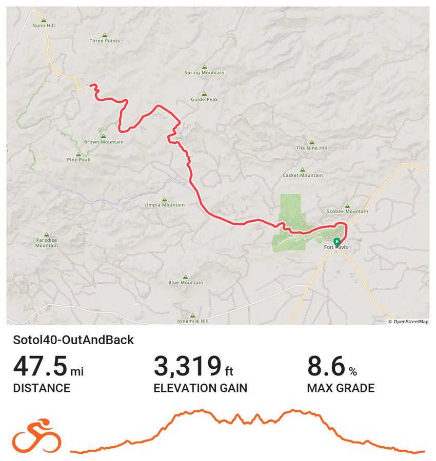 Map and elevation profile of the 48-Mile Out and Back course