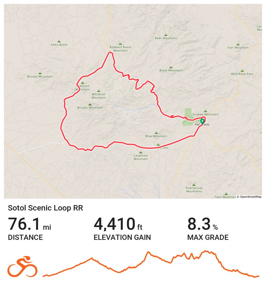 Map and elevation profile of the Scenic Loop course